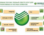 Широкие возможности для клиентов банка Сбербанк России