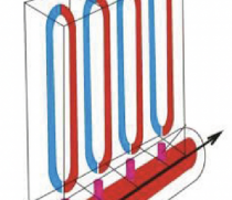 Инновационный энергосберегающий радиатор отопления